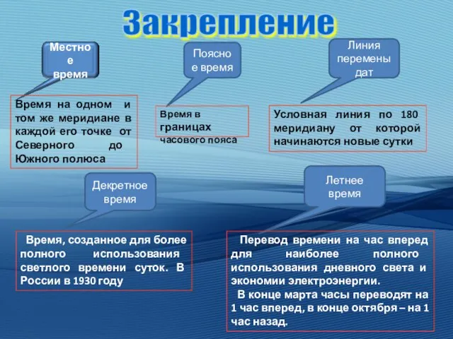 Время на одном и том же меридиане в каждой его точке от