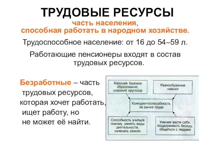 ТРУДОВЫЕ РЕСУРСЫ часть населения, способная работать в народном хозяйстве. Трудоспособное население: от