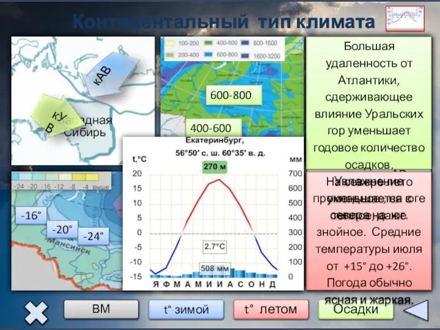 Континентальный тип климата Западная Сибирь -16° -20° -24° +12° +20° +24° 600-800