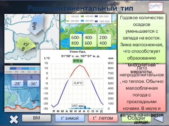 Резко континентальный тип климата Восточная Сибирь -28° -36° -40° +12° +20° +24°