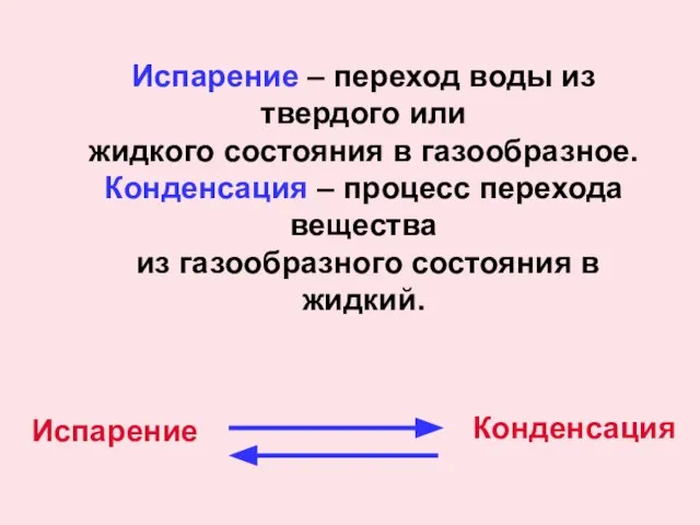 Испарение – переход воды из твердого или жидкого состояния в газообразное. Конденсация