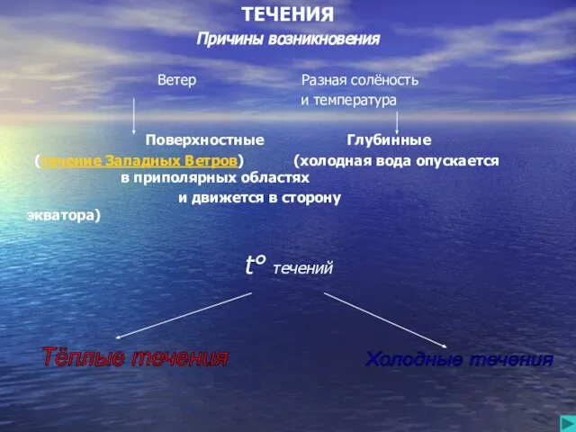 ТЕЧЕНИЯ Причины возникновения Ветер Разная солёность и температура Поверхностные Глубинные (течение Западных