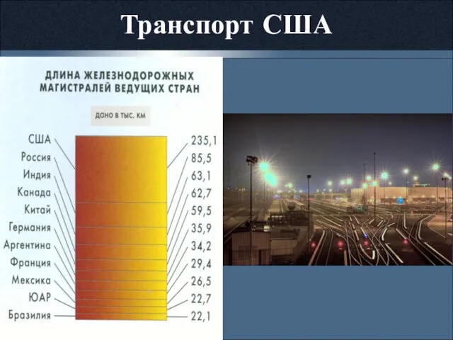 Транспорт США