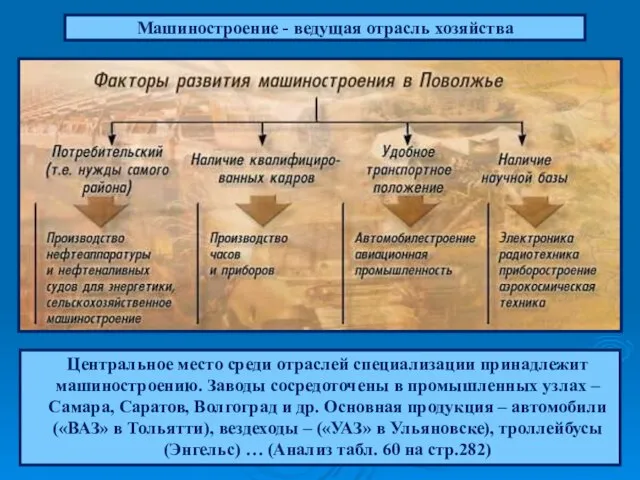 Центральное место среди отраслей специализации принадлежит машиностроению. Заводы сосредоточены в промышленных узлах