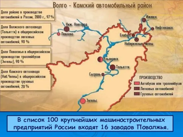 В список 100 крупнейших машиностроительных предприятий России входят 16 заводов Поволжья.