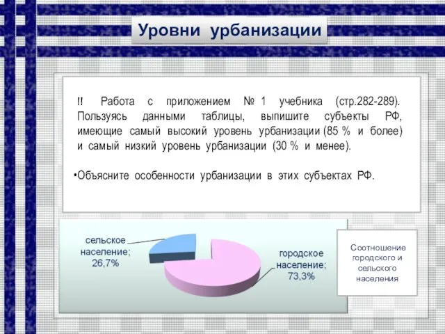 Уровни урбанизации слабоурбанизированные среднеурбанизированные высокоурбанизированные до 20 % от 20 до 50