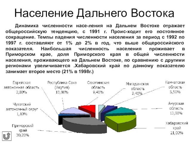 Население Дальнего Востока Динамика численности насе-ления на Дальнем Востоке отражает общероссийскую тенденцию,