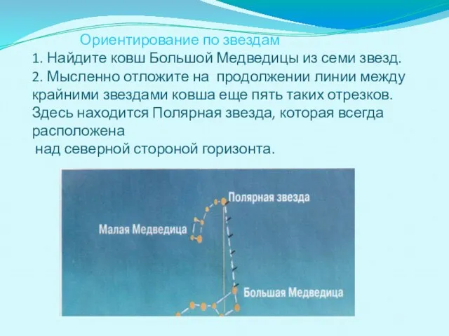 Ориентирование по звездам 1. Найдите ковш Большой Медведицы из семи звезд. 2.