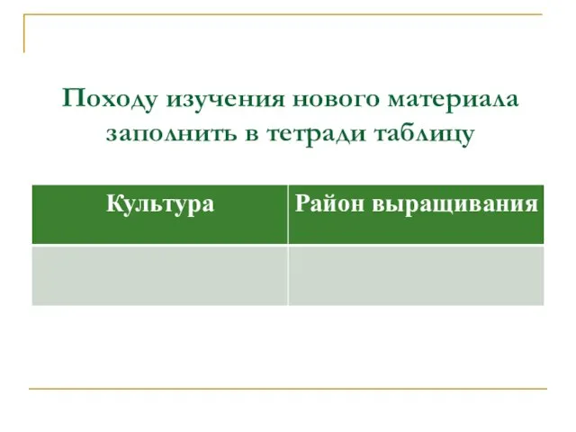 Походу изучения нового материала заполнить в тетради таблицу