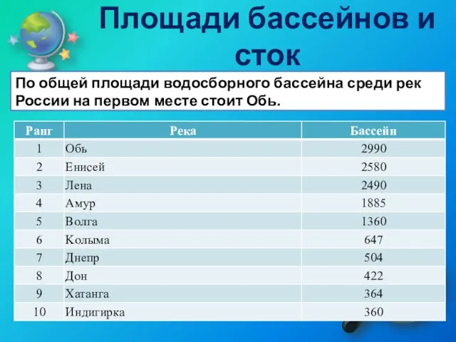 Площади бассейнов и сток По общей площади водосборного бассейна среди рек России