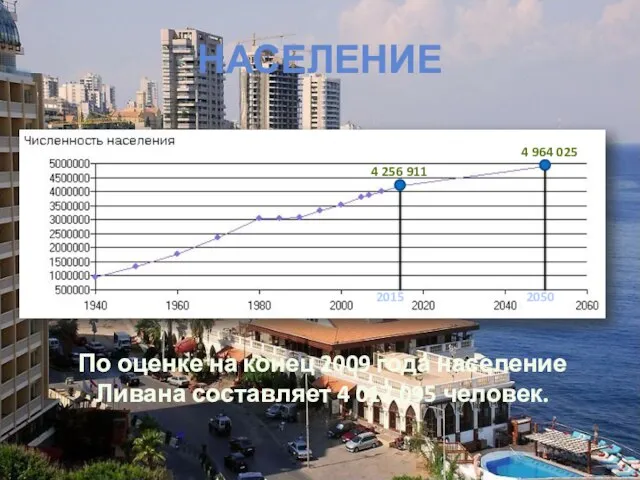 НАСЕЛЕНИЕ 2015 2050 4 256 911 4 964 025 По оценке на