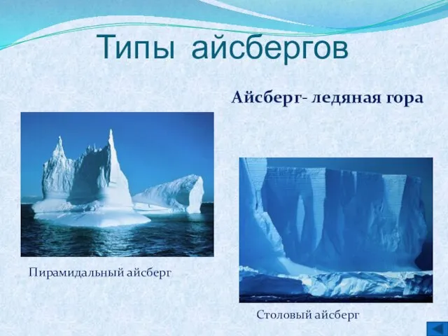 Типы айсбергов Пирамидальный айсберг Столовый айсберг Айсберг- ледяная гора