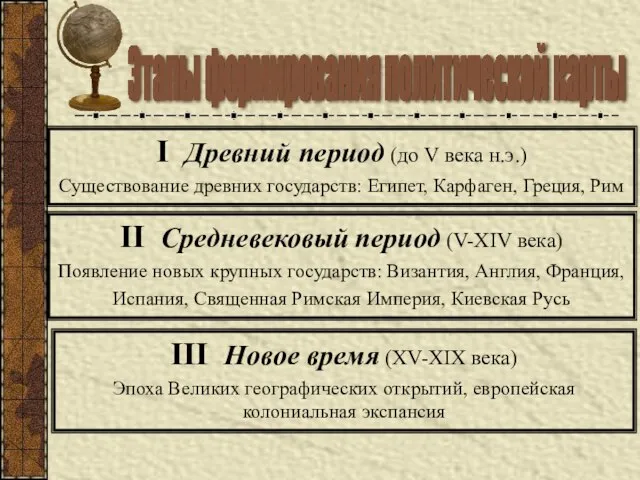 Этапы формирования политической карты I Древний период (до V века н.э.) Существование