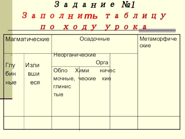 Задание №1 Заполнить таблицу по ходу урока