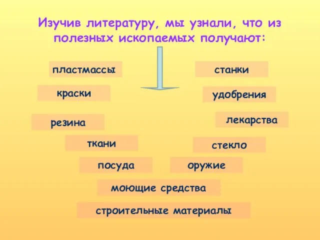 Изучив литературу, мы узнали, что из полезных ископаемых получают: пластмассы краски резина