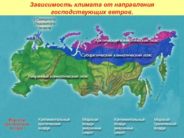 Зависимость климата от направления господствующих ветров.