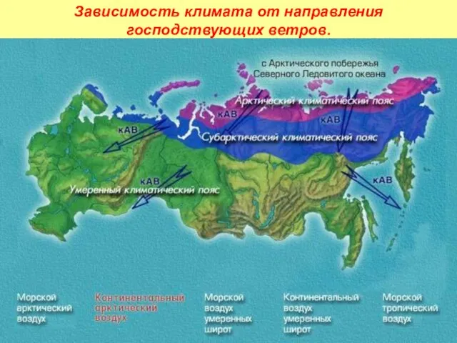 Зависимость климата от направления господствующих ветров.