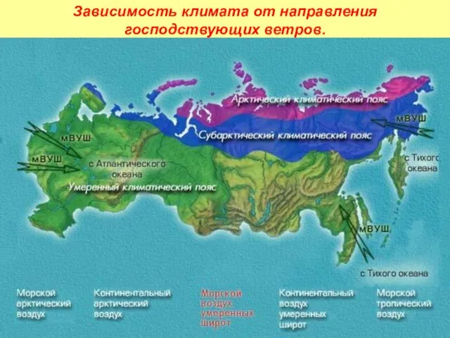 Зависимость климата от направления господствующих ветров.