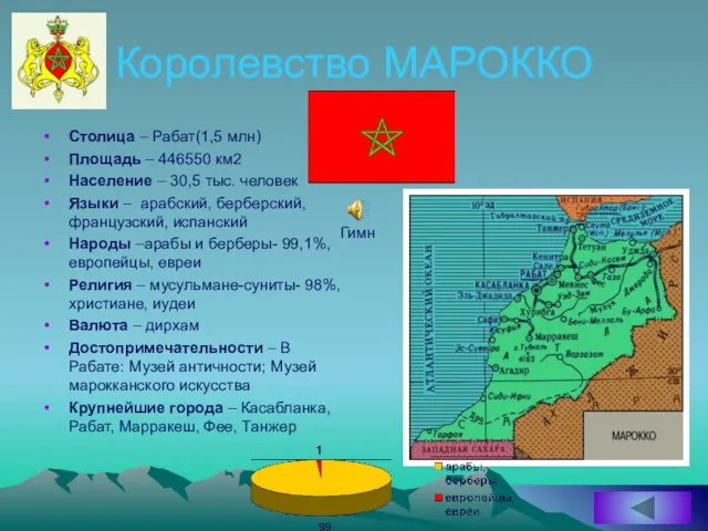 Королевство МАРОККО Столица – Рабат(1,5 млн) Площадь – 446550 км2 Население –