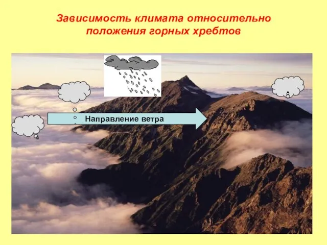 Зависимость климата относительно положения горных хребтов Направление ветра