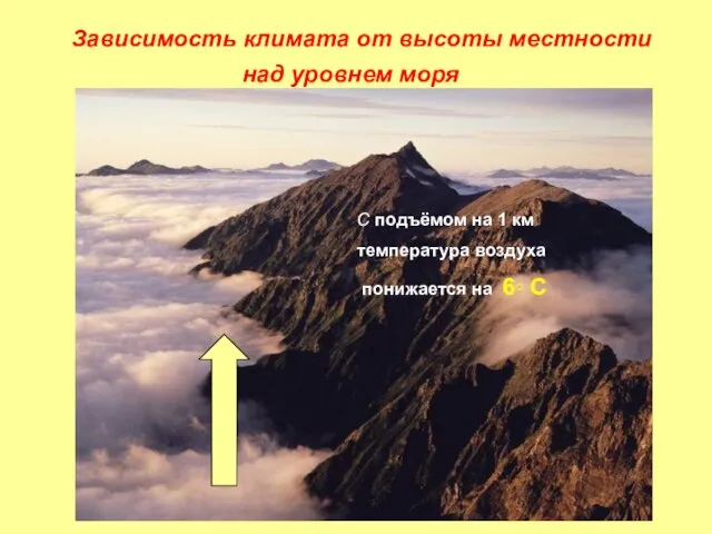 Зависимость климата от высоты местности над уровнем моря С подъёмом на 1