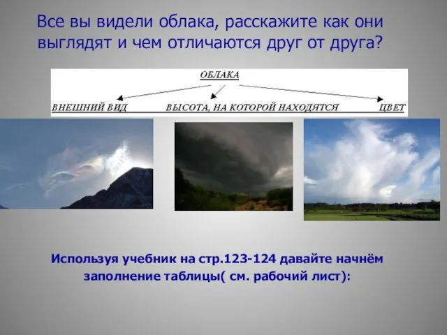 Все вы видели облака, расскажите как они выглядят и чем отличаются друг