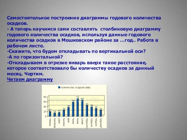 Самостоятельное построение диаграммы годового количества осадков. - А теперь научимся сами составлять