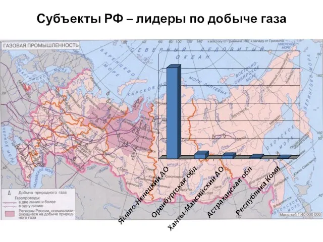 Субъекты РФ – лидеры по добыче газа