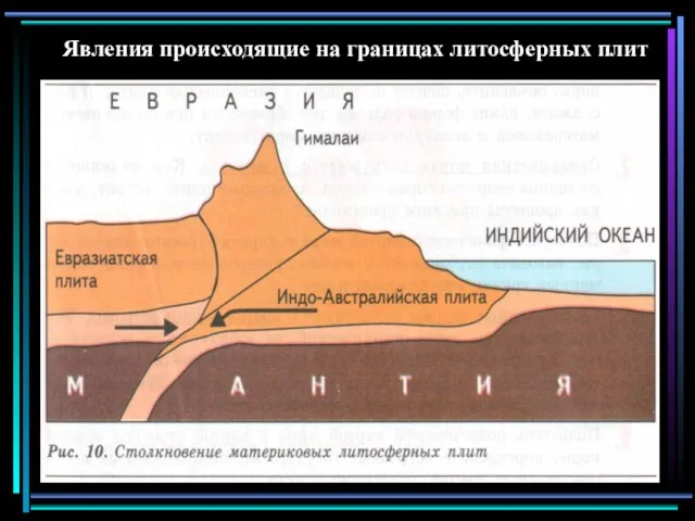 Явления происходящие на границах литосферных плит