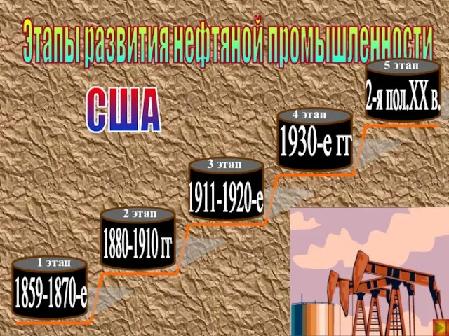 Этапы развития нефтяной промышленности США