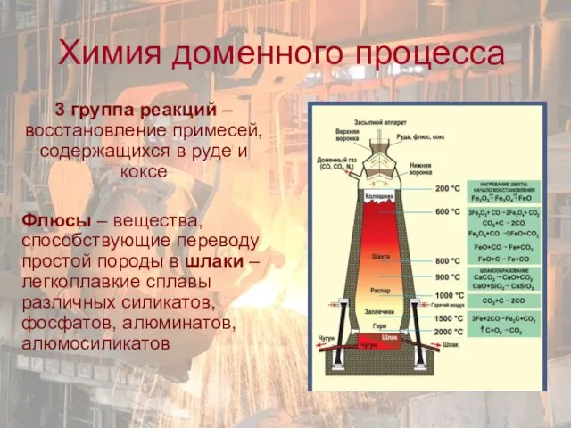 Химия доменного процесса 3 группа реакций – восстановление примесей, содержащихся в руде