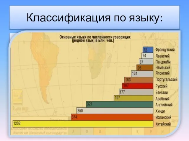 Классификация по языку: По языку народы объединяют в языковые семьи, которые, в