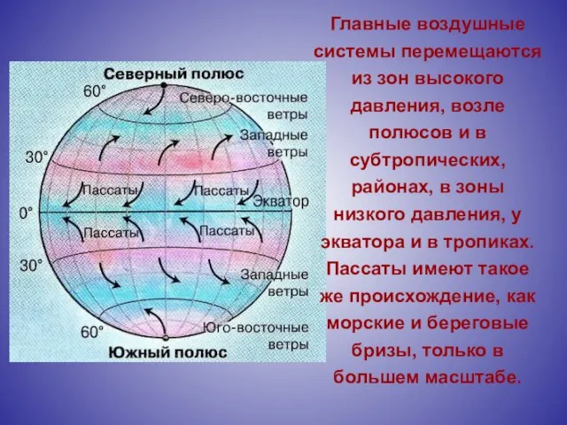 Главные воздушные системы перемещаются из зон высокого давления, возле полюсов и в