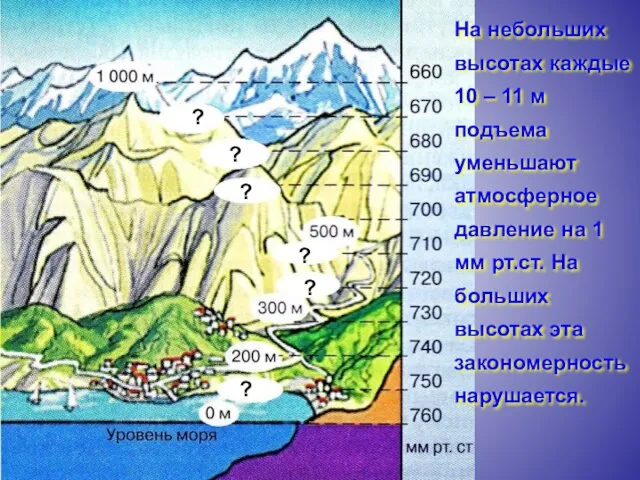 Изменение давления с высотой. На небольших высотах каждые 10 – 11 м