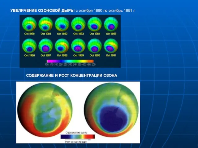 УВЕЛИЧЕНИЕ ОЗОНОВОЙ ДЫРЫ с октября 1980 по октябрь 1991 г СОДЕРЖАНИЕ И РОСТ КОНЦЕНТРАЦИИ ОЗОНА