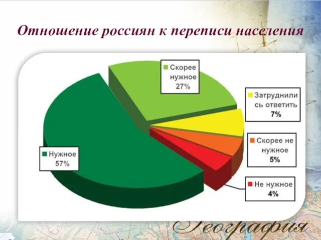 Отношение россиян к переписи населения