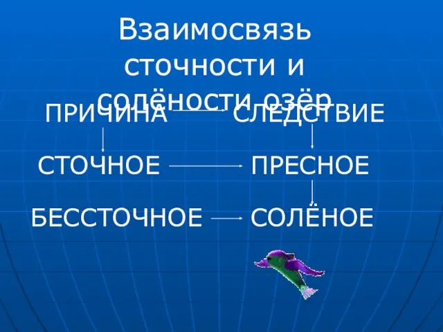 ПРИЧИНА СЛЕДСТВИЕ СТОЧНОЕ ПРЕСНОЕ БЕССТОЧНОЕ СОЛЁНОЕ Взаимосвязь сточности и солёности озёр