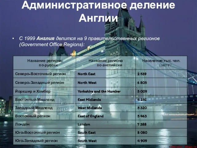 Административное деление Англии С 1999 Англия делится на 9 правительственных регионов (Government Office Regions):