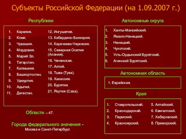 Субъекты Российской Федерации (на 1.09.2007 г.) Карелия. Коми. Чувашия. Мордовия. Марий Эл.