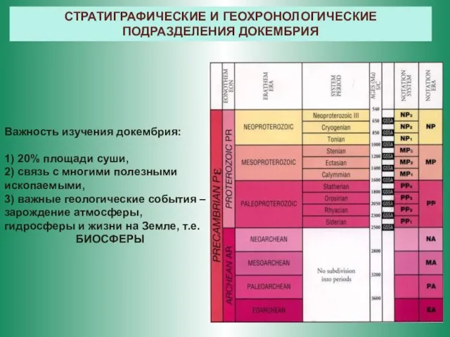 Важность изучения докембрия: 1) 20% площади суши, 2) связь с многими полезными