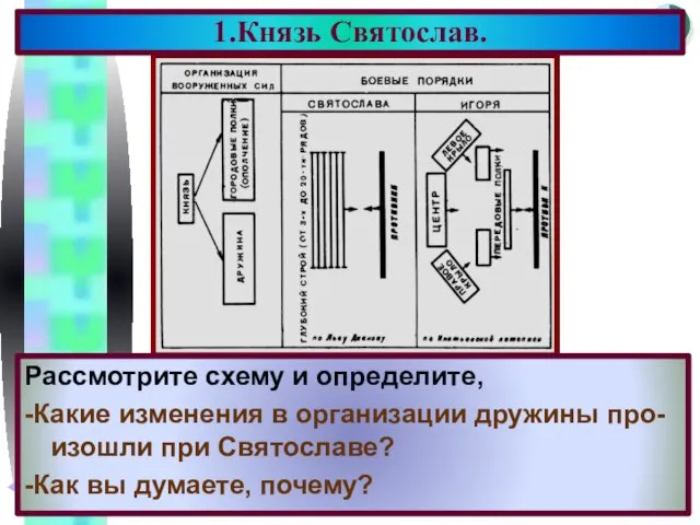 Рассмотрите схему и определите, -Какие изменения в организации дружины про- изошли при