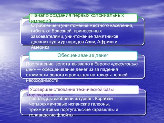 Начало создания первых колониальных империй Ограбление и уничтожение местного населения, гибель от