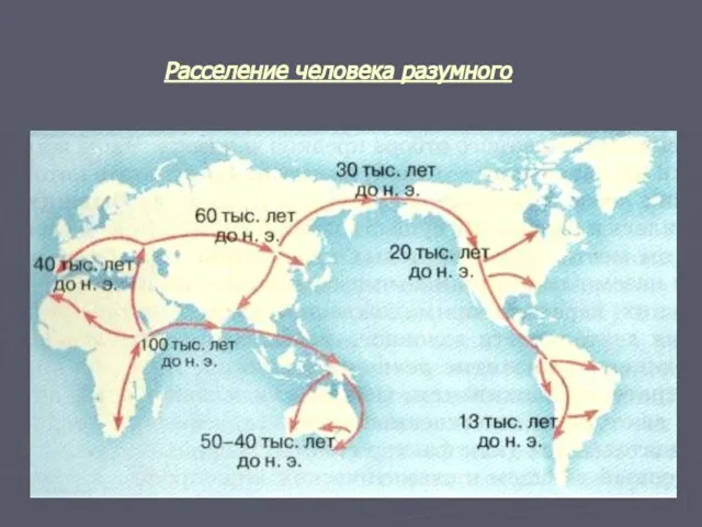 Расселение человека разумного