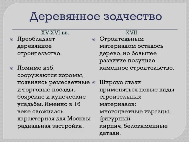 Деревянное зодчество Преобладает деревянное строительство. Помимо изб, сооружаются хоромы, появились ремесленные и