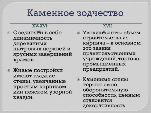 Каменное зодчество Соединяли в себе динамичность деревянных шатровых церквей и ярусных завершений