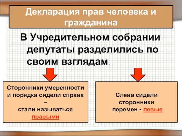 В Учредительном собрании депутаты разделились по своим взглядам. Декларация прав человека и