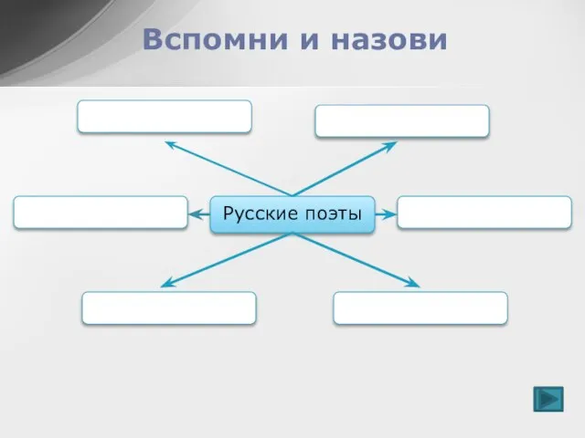 Русские поэты Вспомни и назови