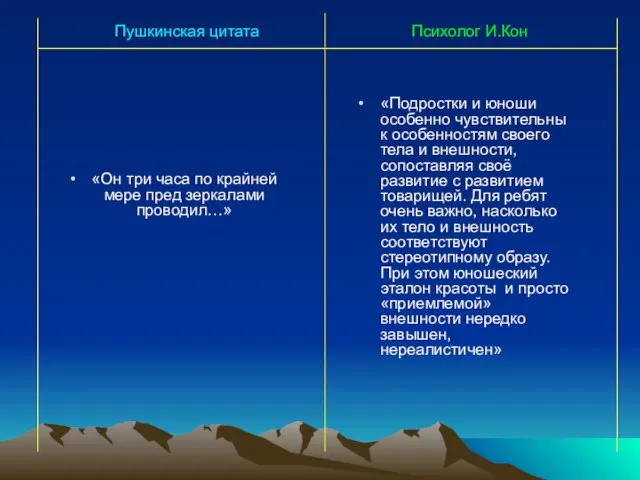 «Он три часа по крайней мере пред зеркалами проводил…» «Подростки и юноши