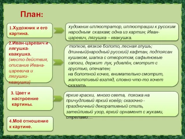 1.Художник и его картина. художник-иллюстратор, иллюстрации к русским народным сказкам; одна из