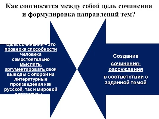 Как соотносятся между собой цель сочинения и формулировка направлений тем?